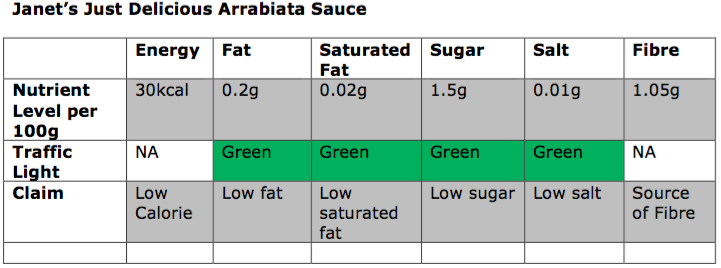 Arraiata Sauce