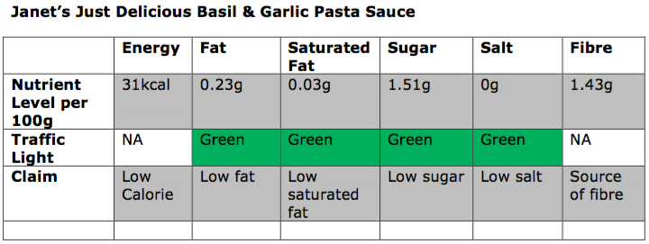 Basil and Garlic Pasta Sauce