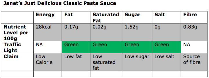 Nutrition - Classic Pasta Sauce