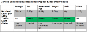 Roast Red Pepper Rosemary Sauce